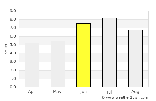 Bukavu average rain in June