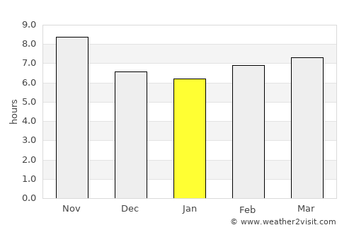 Bukbatang average rain in January