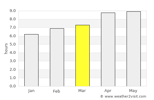 Bukbatang average rain in March