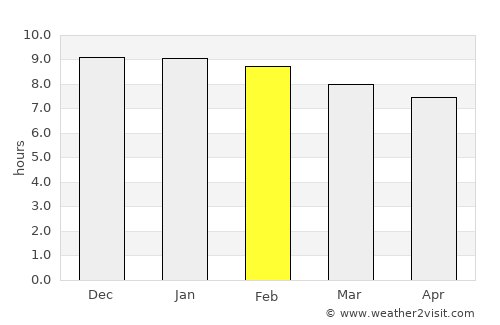 Bukedea average rain in February