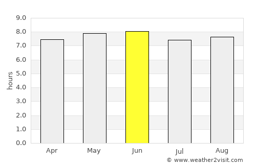 Bukedea average rain in June