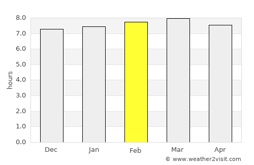 Bukene average rain in February