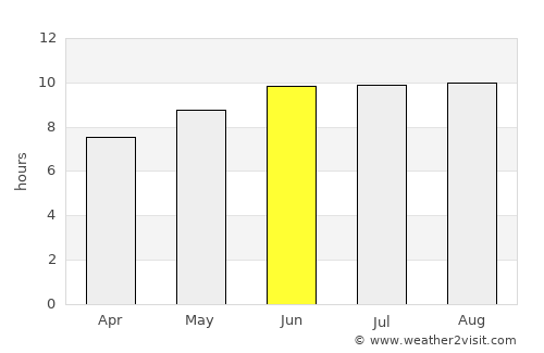 Bukene average rain in June