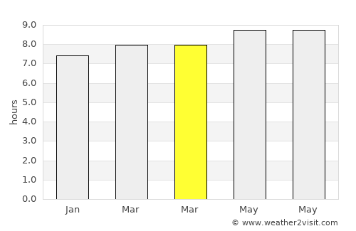 Bukene average rain in March