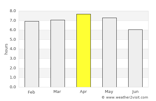 Bukid average rain in April