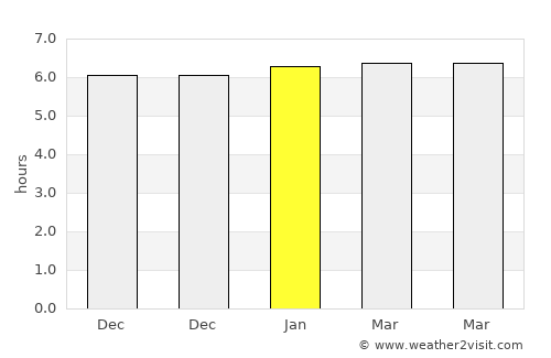 Bukittinggi average rain in January