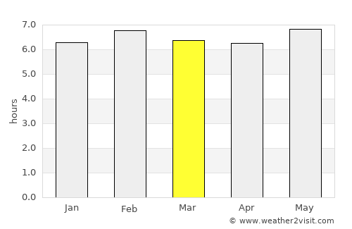 Bukittinggi average rain in March