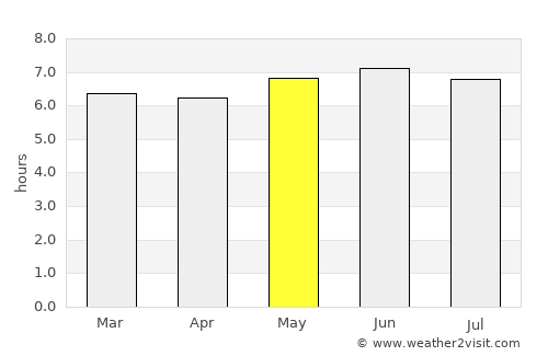 Bukittinggi average rain in May