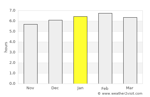 Bukoba average rain in January