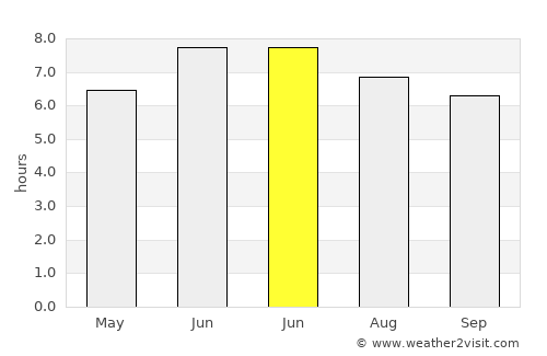 Bukoba average rain in June