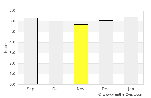 Bukoba average rain in November