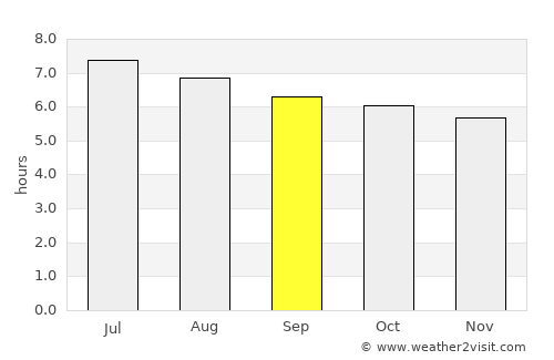 Bukoba average rain in September
