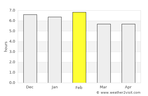 Bukomansimbi average rain in February