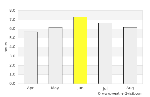 Bukomansimbi average rain in June