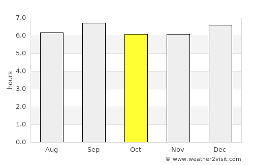 Bukomansimbi average rain in October