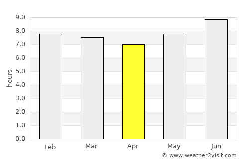 Bukonyo average rain in April