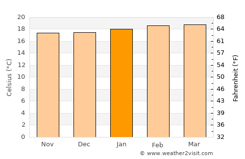 Bukwa average temperature in January