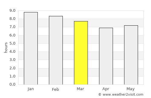 Bukwa average rain in March