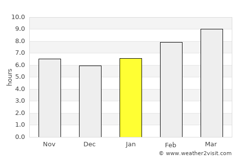 Bulag average rain in January
