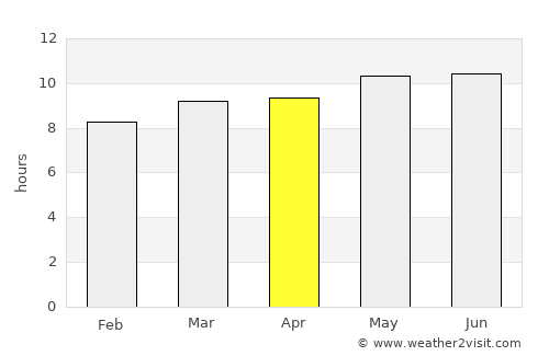 Bulagiyn Denj average rain in April
