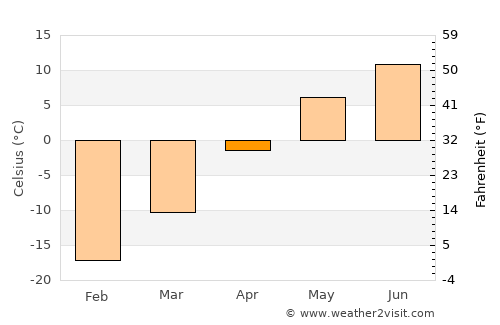 Bulagiyn Denj average temperature in April