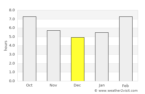 Bulagtay average rain in December