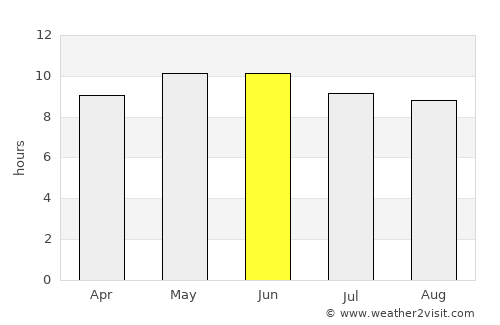 Bulagtay average rain in June
