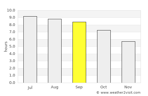 Bulagtay average rain in September
