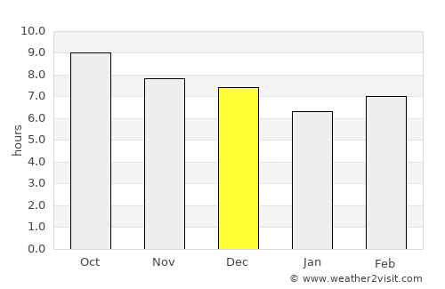 Bulakamba average rain in December
