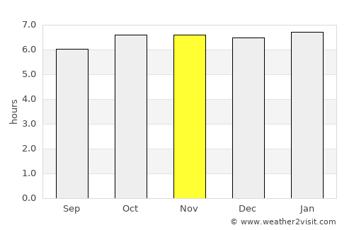 Bulalacao average rain in November