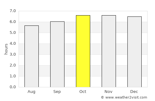 Bulalacao average rain in October