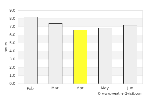 Bulambuli average rain in April