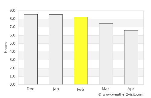 Bulambuli average rain in February
