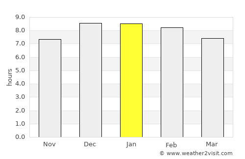 Bulambuli average rain in January