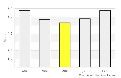 Bulancak average rain in December