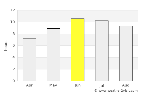 Bulancak average rain in June