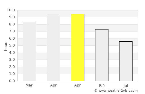Bulandshahr average rain in April