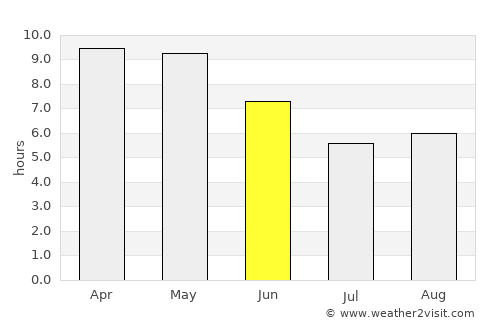 Bulandshahr average rain in June