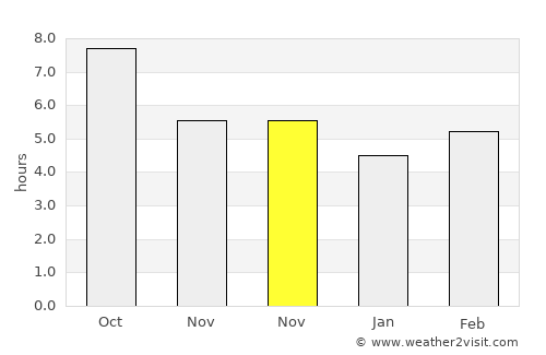 Bulanık average rain in November