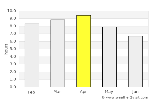 Bulaon average rain in April