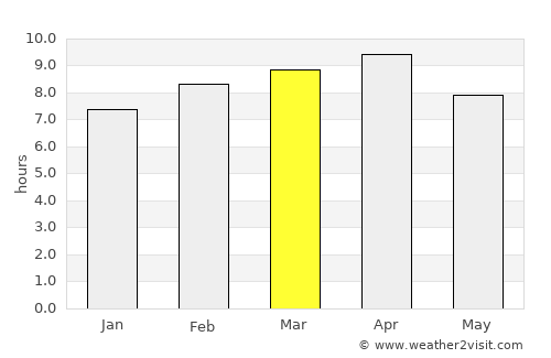 Bulaon average rain in March