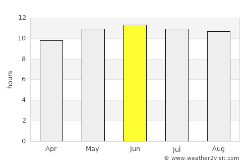 Bulgan average rain in June