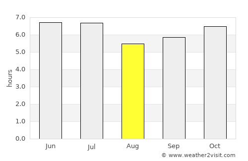 Bulihan average rain in August