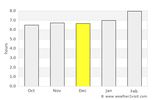 Bulihan average rain in December