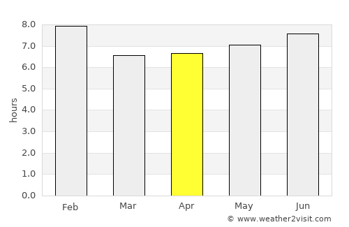 Bulisa average rain in April