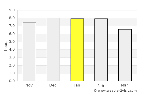 Bulisa average rain in January