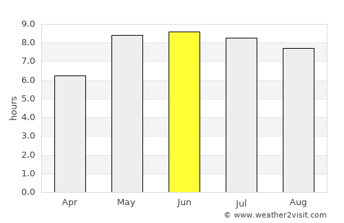 Bullerup average rain in June