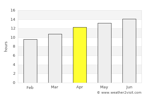 Bullhead City average rain in April