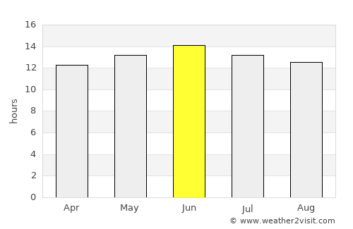 Bullhead City average rain in June