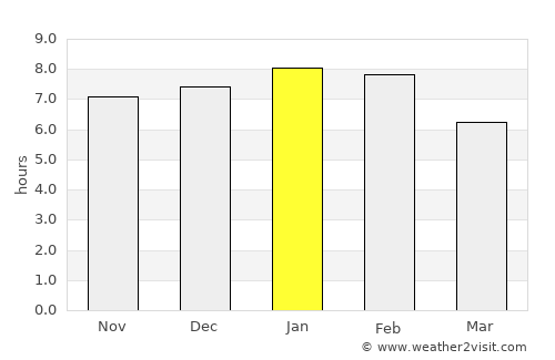 Bulls average rain in January